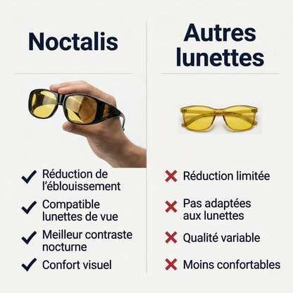 Noctalis - Conduisez sans éblouissement